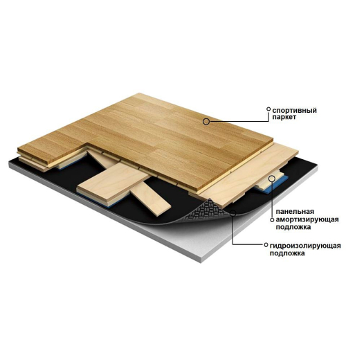 Sports surface SpringAir Elite