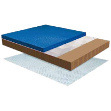 Surfaces